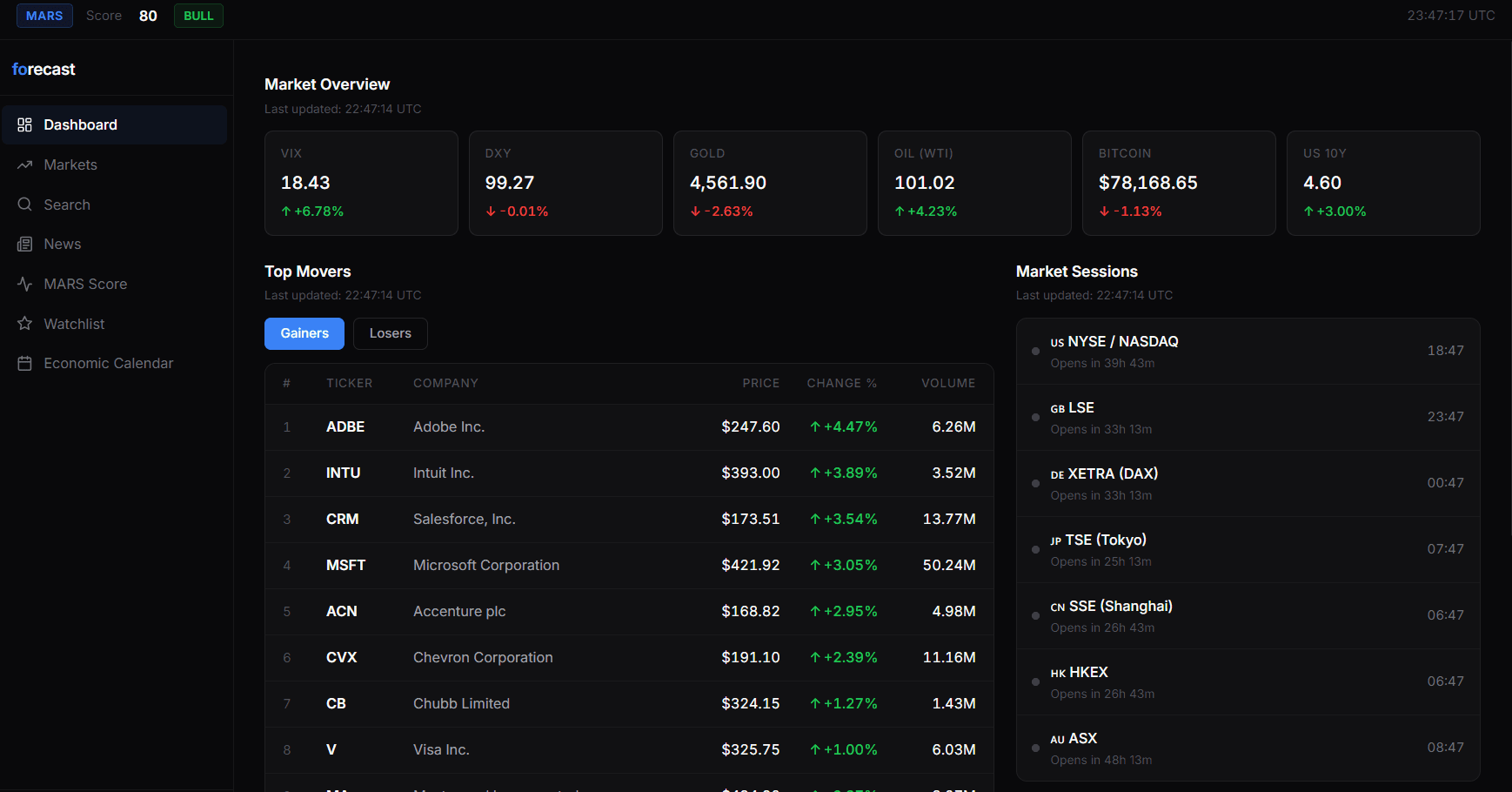 Forecast Dashboard